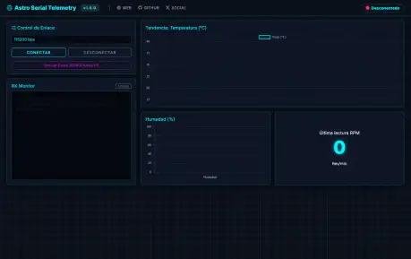 Astro Serial Telemetry - An Astro dashboard boilerplate for visualizing browser-based serial telemetry from microcontrollers.